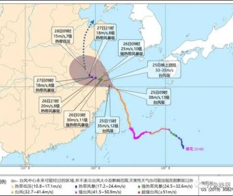 台风“烟花”北上！山东局部大暴雨，阵风十级